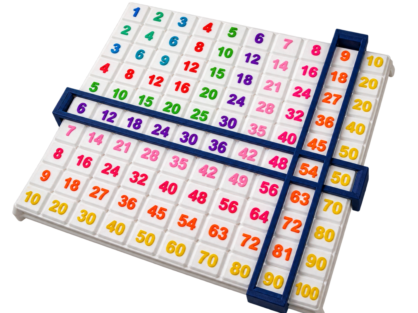 Pythagorean Multiplication Table